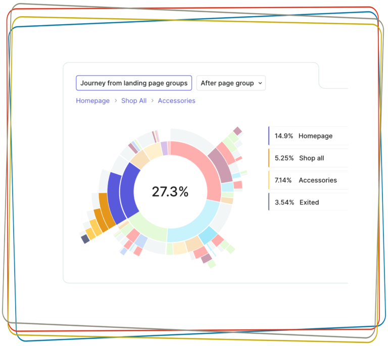 Contentsquare Journes Analysis