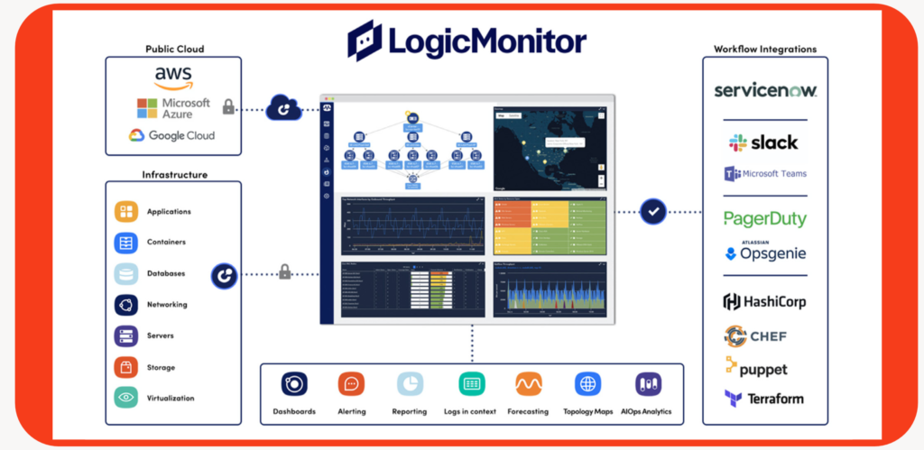 LogicMonitor Infrastruktur