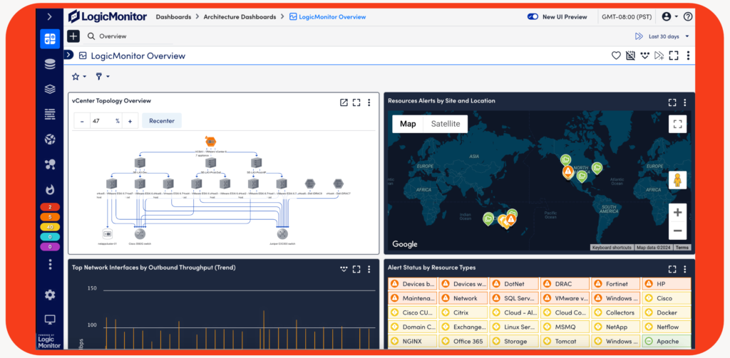 LogicMonitor Dashboard Übersicht