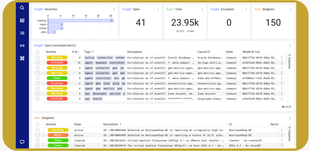 LogicMonitor Dashboard Einblick
