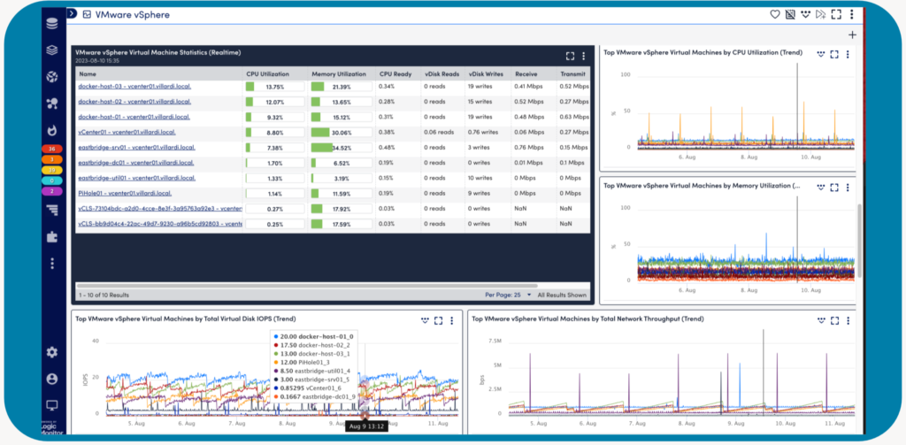 LogicMonitor Dashboard VMware vSphere