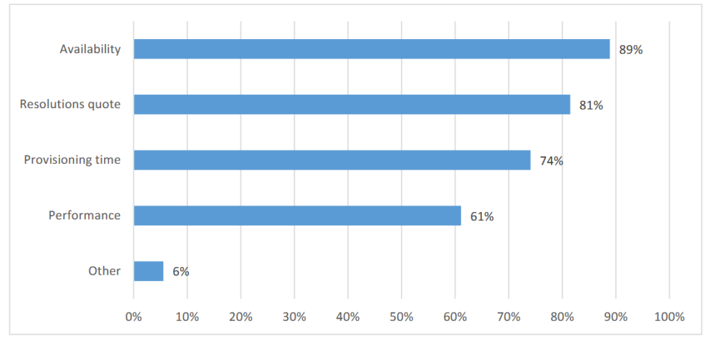 Trend Study SLM KPIs