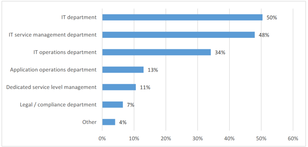 Trend Study SLM Who is Responsible for SLM in your company