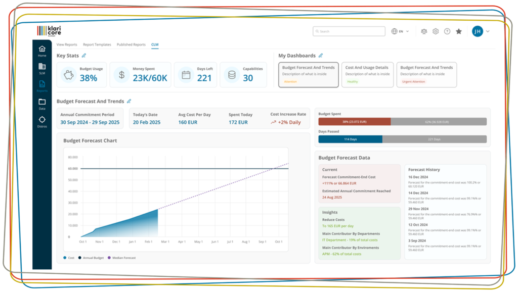 klaricore Report Dashboard