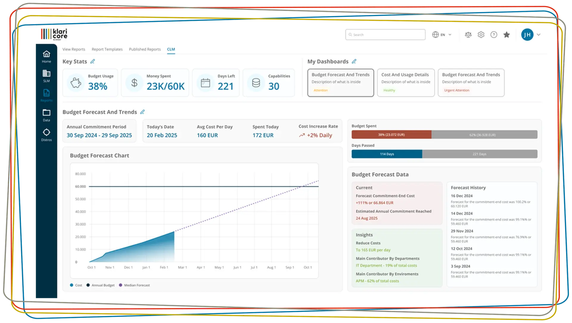 klaricore Report Dashboard