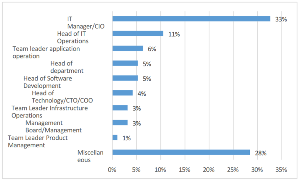 Participants Position in Company