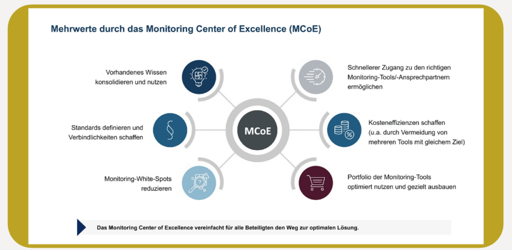 Benefits of Monitoring Center of Excellence