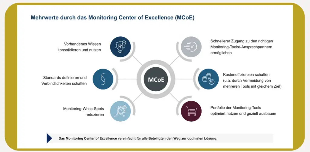 Benefits of Monitoring Center of Excellence