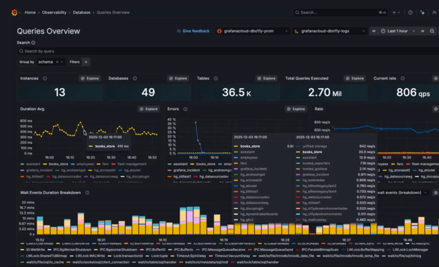 grafana database observability 1