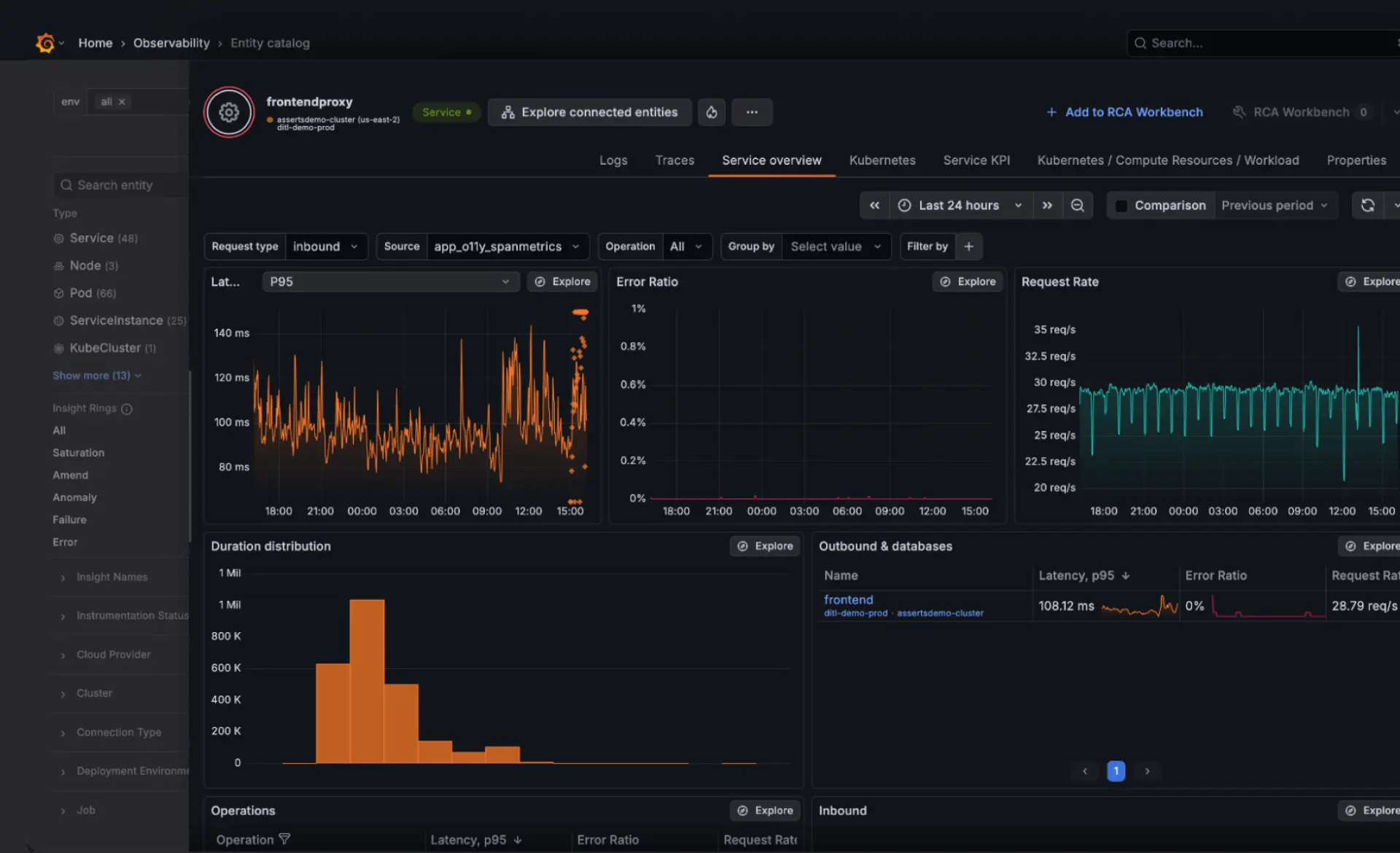 grafana image-application-observability-1-application-observability-real-time-end-to-end-2