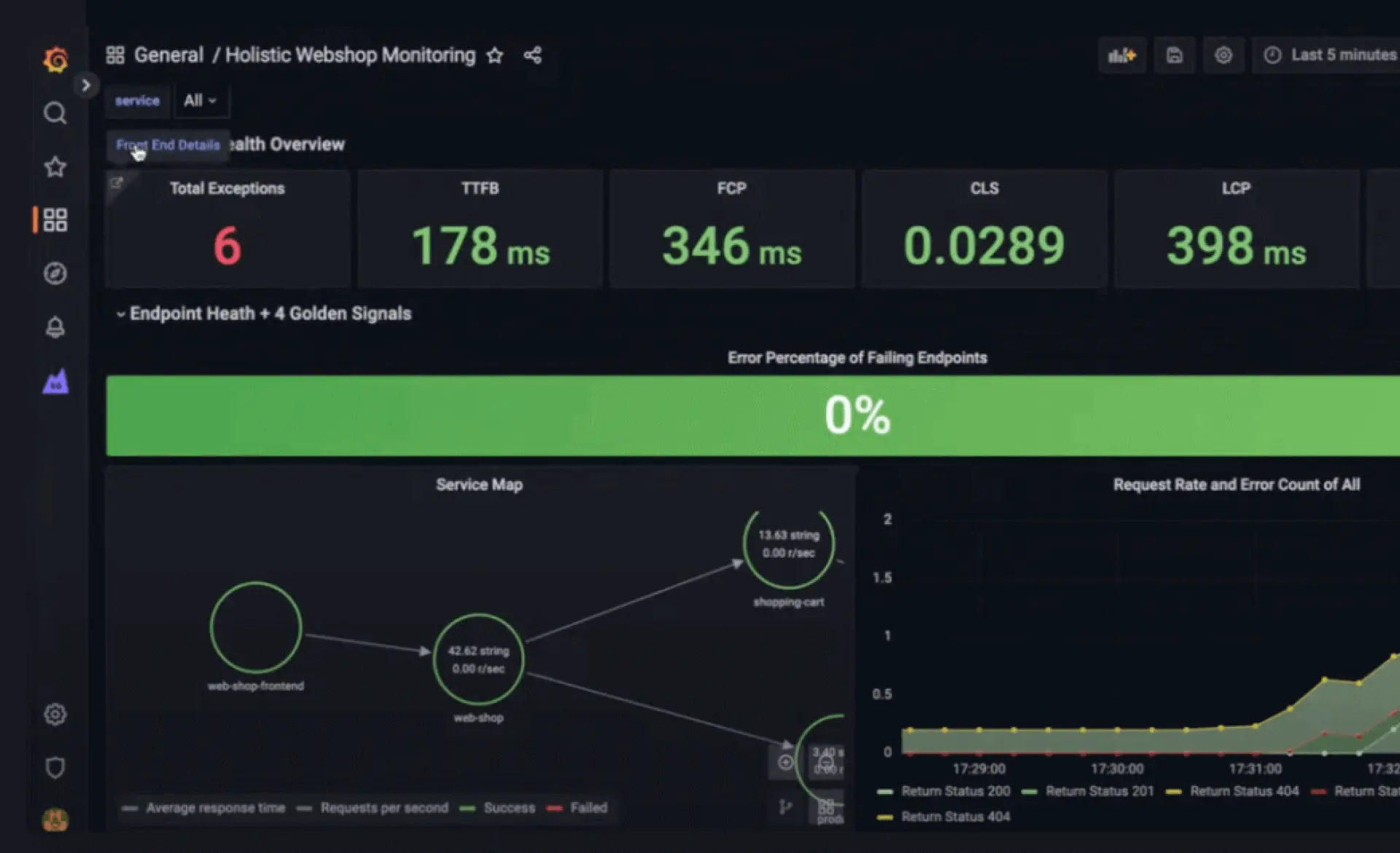 grafana image-frontend-observability-4-frontend-observability-build-custom-dashboards-1