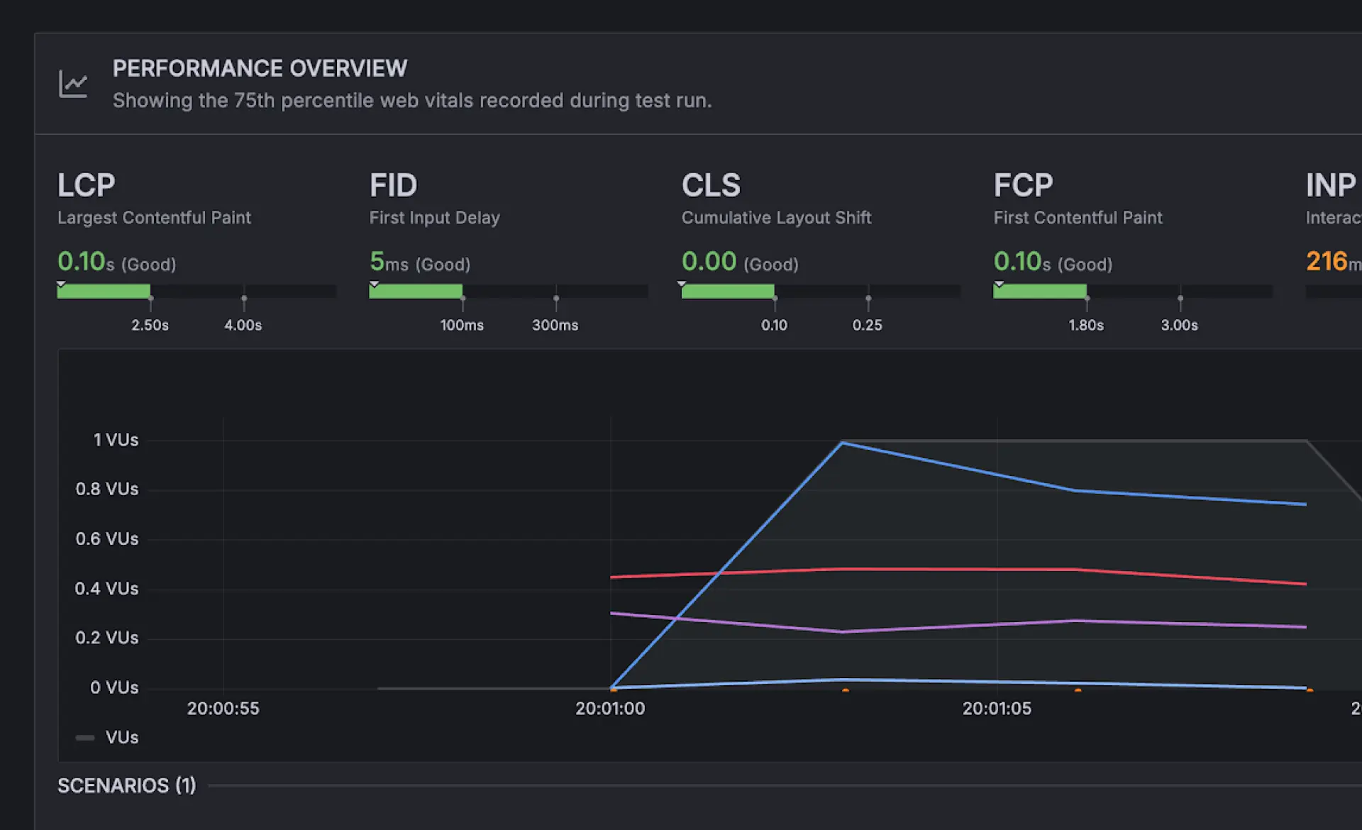 grafana image-performance-load-testing-3-performance-testing-combine-frontend-and-backend-1