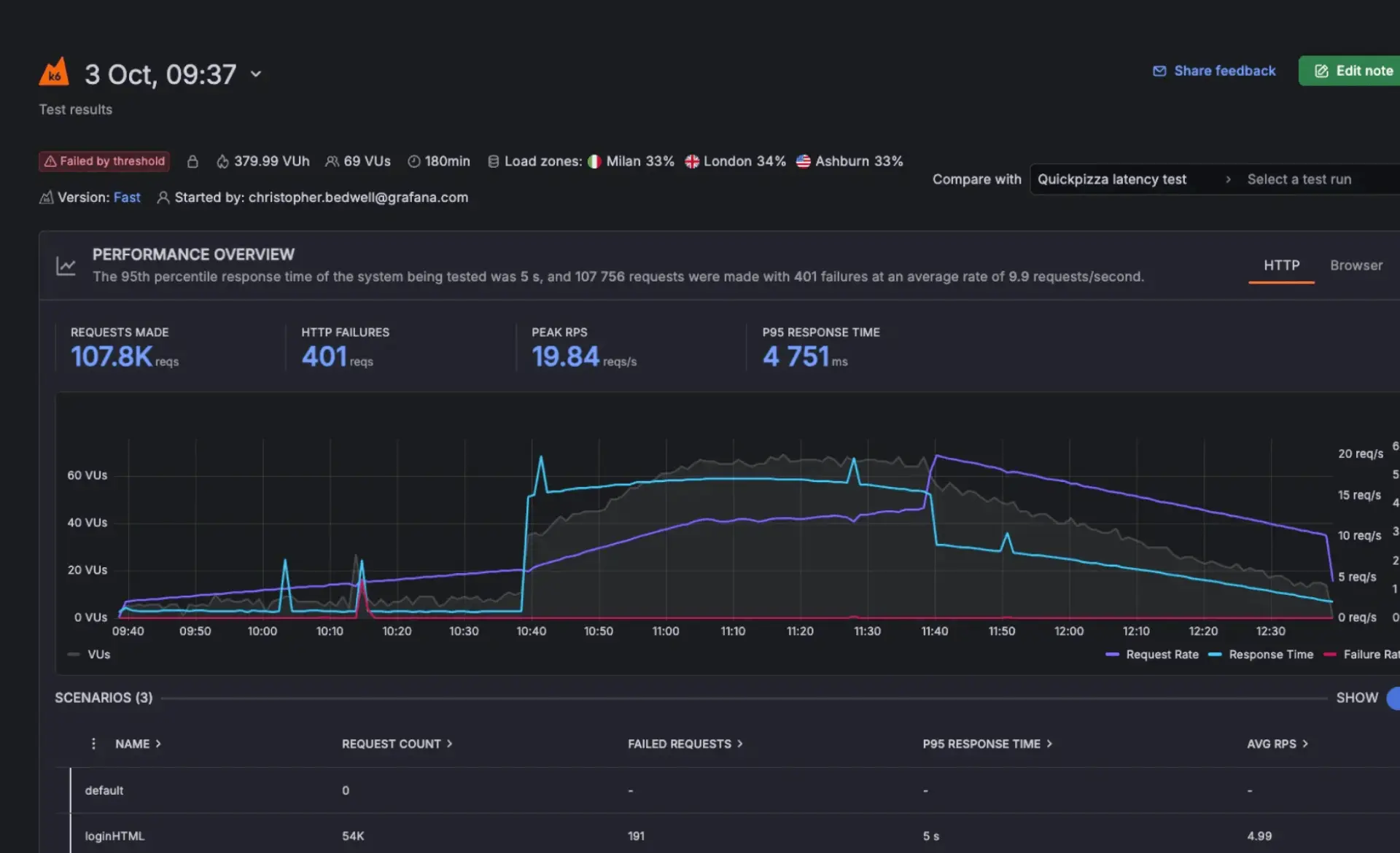 grafana image-performance-load-testing-4-performance-testing-run-scalable-cloud-tests-1