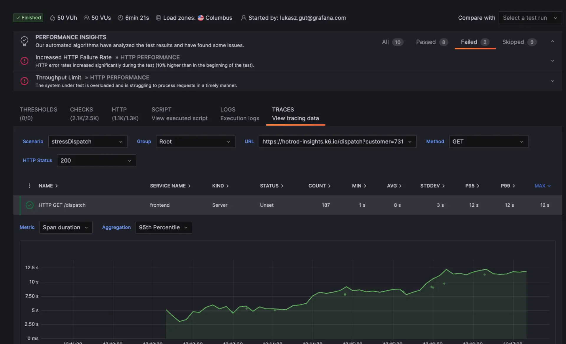 grafana image-performance-load-testing-6-performance-testing-correlate-performance-testing-and-observability-1