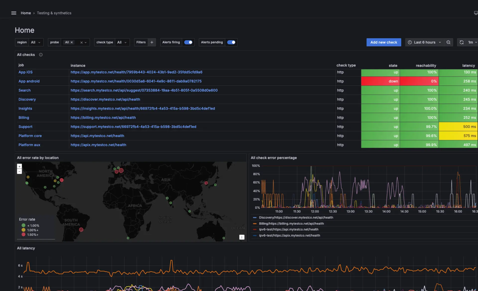 grafana image-syntethic-monitoring-1-synthetic-monitoring-stay-on-top-of-slos