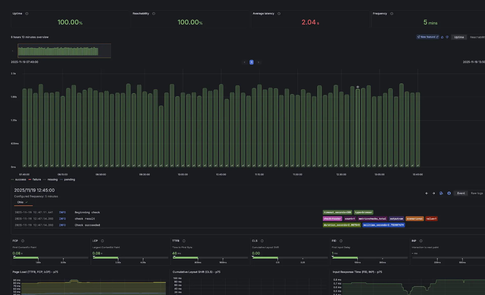 grafana image-syntethic-monitoring-2-synthetic-monitoring-validate-critical-user-journeys-1