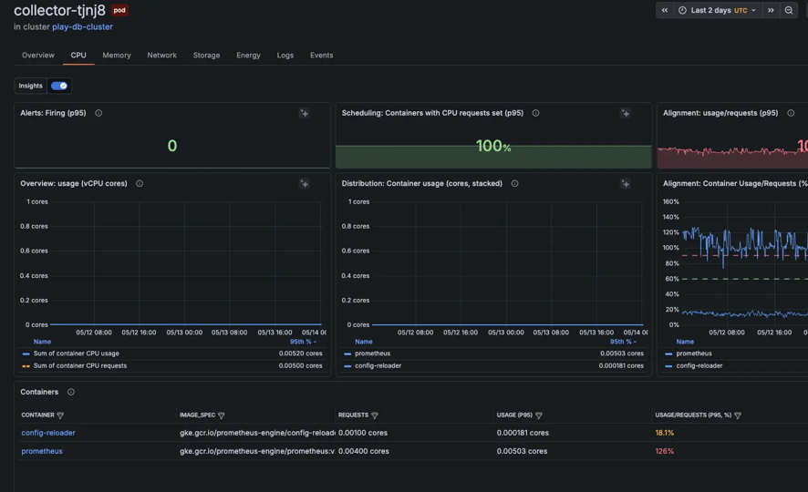 grafana kubernetes 2